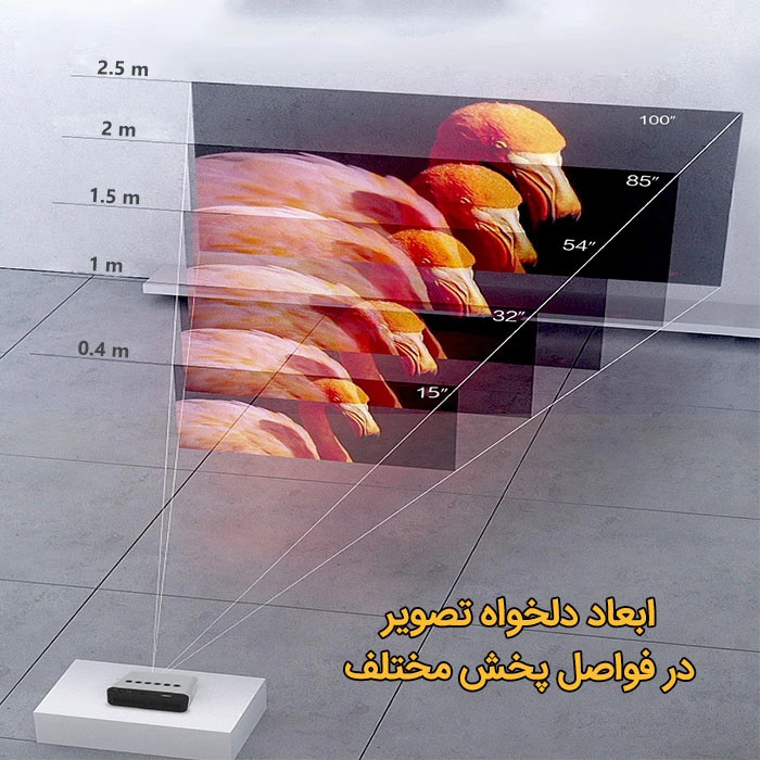 ویدیو پروژکتور اقتصادی T500 با یک سال گارانتی شرکت